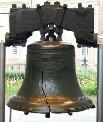 Liberty_Bell_2008 Liberty Bell, Philadelphia, Pennsylvania